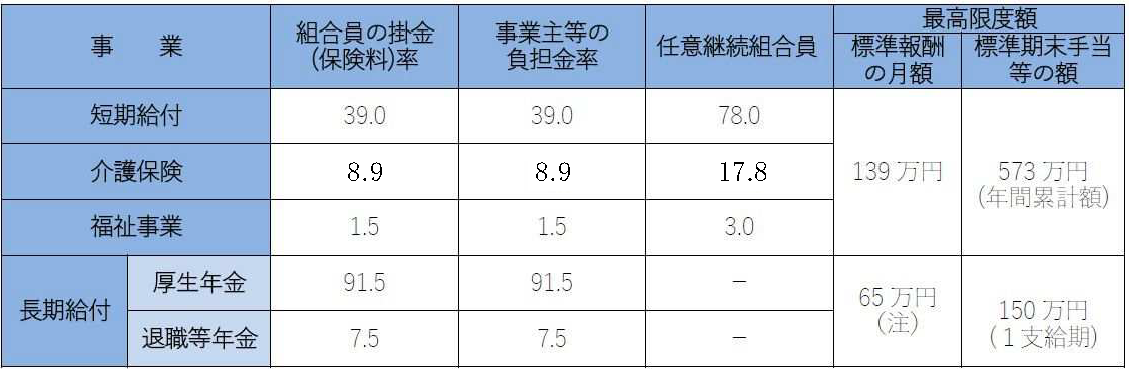 掛金負担金